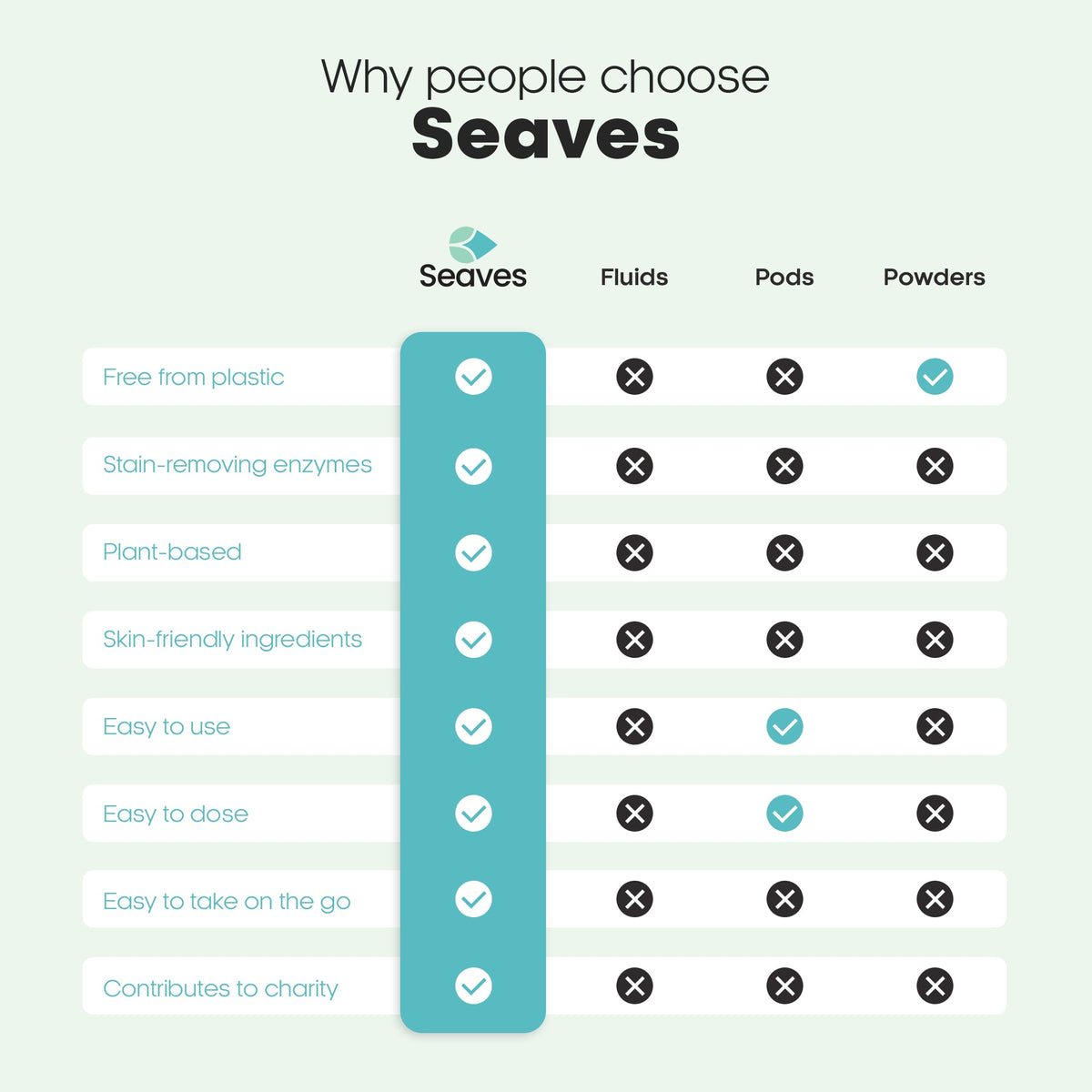 Seaves Wasstrips | Fresh Linen